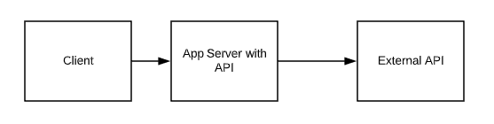One Server Setup